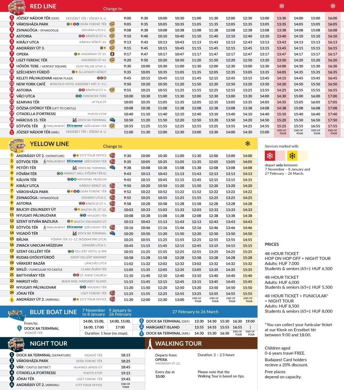 budapest hop on hop off recorregut de l'autobús mapa
